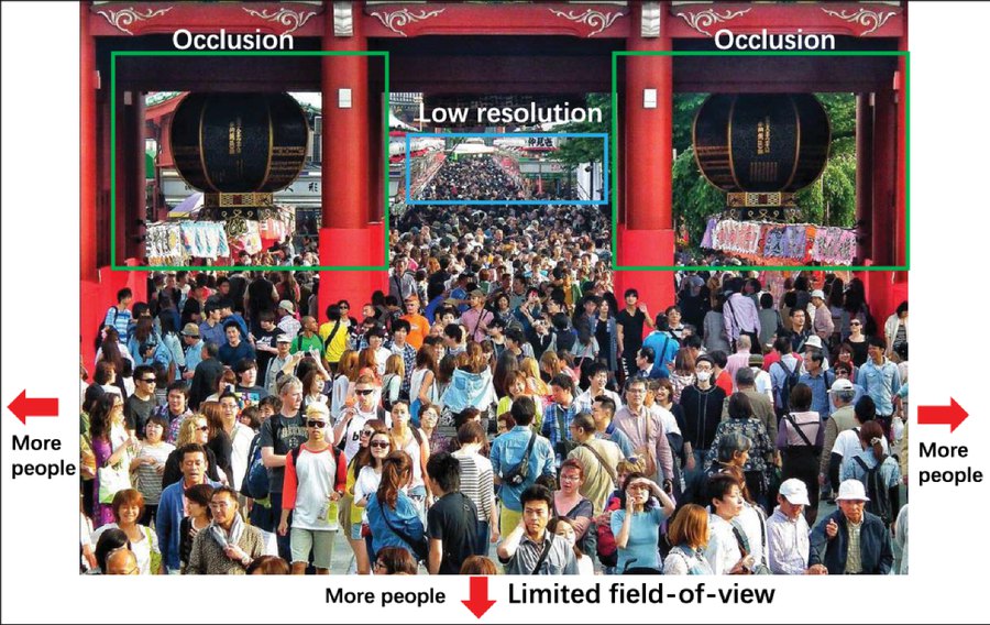 Figure from 3D Crowd Counting via Geometric Attention-guided Multi-View Fusion
