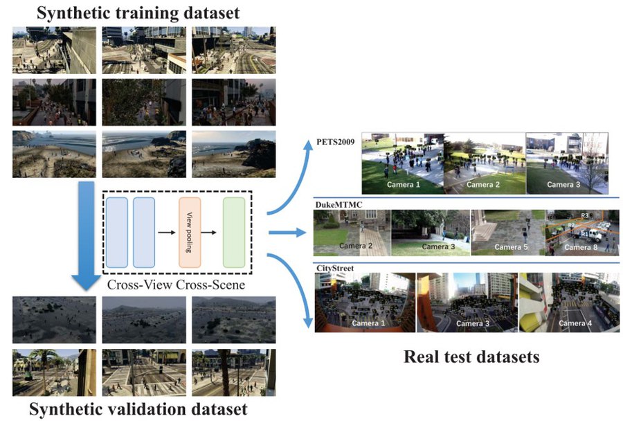 Figure from Cross-View Cross-Scene Multi-View Crowd Counting