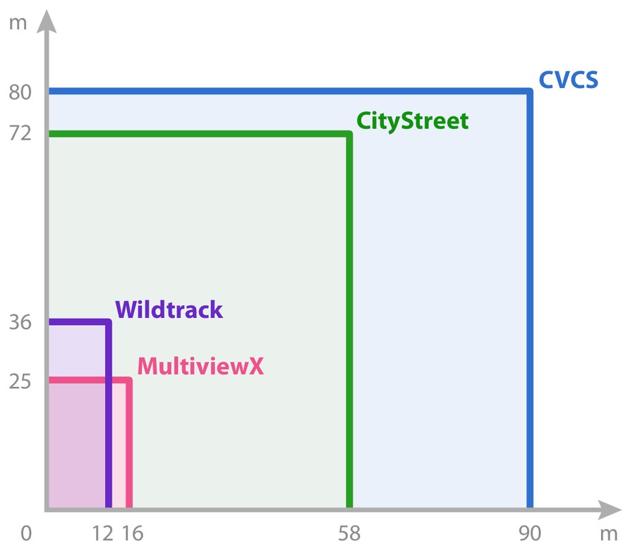 Figure from Multi-view People Detection in Large Scenes via Supervised View-wise Contribution Weighting