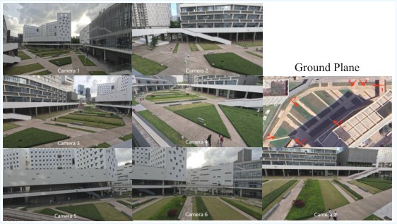 Figure from Multi-view Crowd Tracking Transformer with View-Ground Interactions Under Large Real-World Scenes
