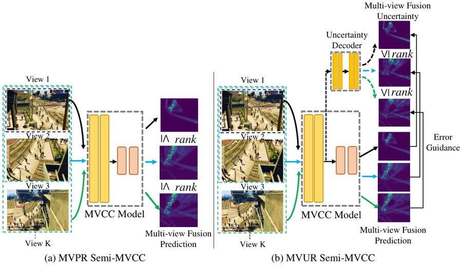 Figure from Semi-Supervised Multi-View Crowd Counting by Ranking Multi-View Fusion Models