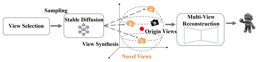 Figure from Robust Single-View 3D Object Reconstruction with Stable Diffusion Generation and Farthest View Selection