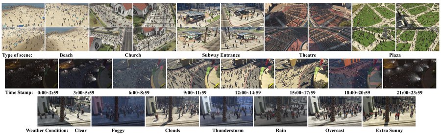 Figure from SynMVCrowd: A Large Synthetic Benchmark for Multi-view Crowd Counting and Localization