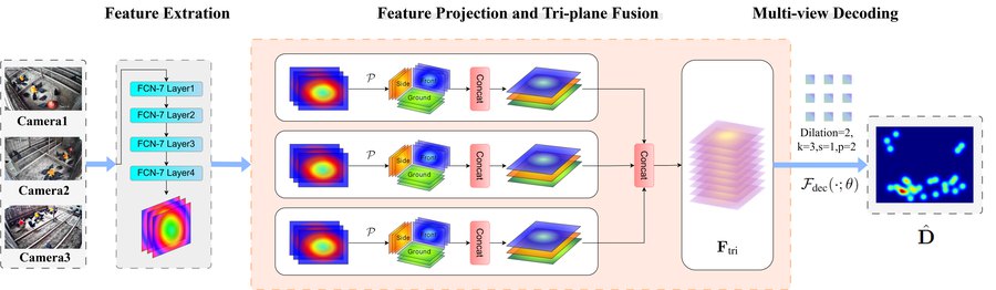 Figure from TP-MVCC: Tri-plane Multi-view Fusion Model for Silkie Chicken Counting