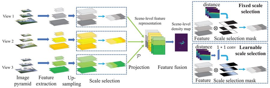 Figure from Wide-Area Crowd Counting via Ground-Plane Density Maps and Multi-View Fusion CNNs